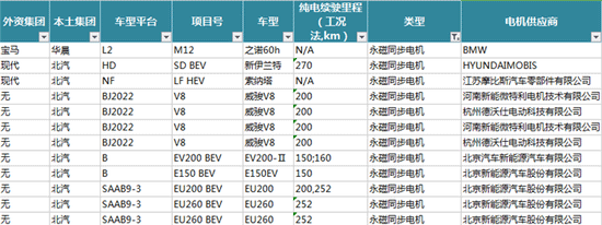 新能源汽车电机电控配套信息解读——开云官方端网站登录入口（开云app）官方网站