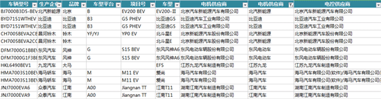 新能源汽车电机电控配套信息解读——开云官方端网站登录入口（开云app）官方网站