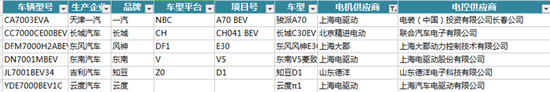 新能源汽车电机电控配套信息解读——开云官方端网站登录入口（开云app）官方网站