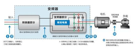 高速电机测试内容及解决方案——开云官方端网站登录入口(开云app)官方网站 高速电机测试内容及解决方案——开云官方端网站登录入口(开云app)官方网站