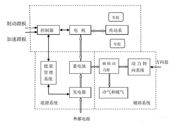电动车电机内部结构图详解——开云官方端网站登录入口(开云app)官方网站 电动车电机内部结构图详解——开云官方端网站登录入口(开云app)官方网站