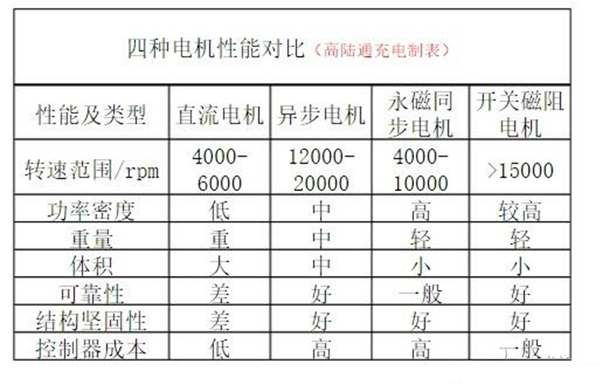 电动车电机内部结构图详解——开云官方端网站登录入口(开云app)官方网站 电动车电机内部结构图详解——开云官方端网站登录入口(开云app)官方网站