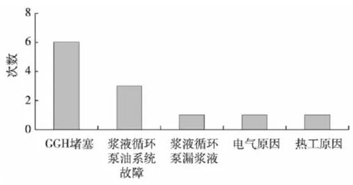 火电机组脱硫GGH压差高原因剖析——开云官方端网站登录入口（开云app）官方网站
