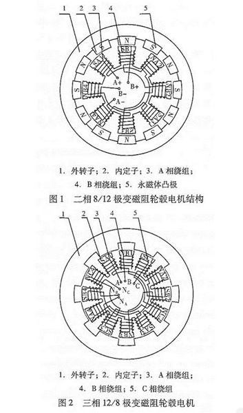 图解轮毂电机技术原理及结构——开云官方端网站登录入口(开云app)官方网站 图解轮毂电机技术原理及结构——开云官方端网站登录入口(开云app)官方网站