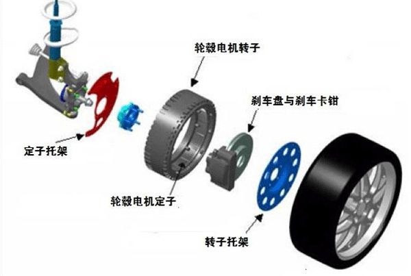 图解轮毂电机技术原理及结构——开云官方端网站登录入口(开云app)官方网站 图解轮毂电机技术原理及结构——开云官方端网站登录入口(开云app)官方网站