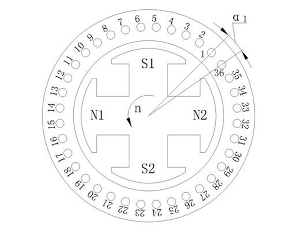 电机的相带问题以及槽电势星形图——开云官方端网站登录入口(开云app)官方网站 电机的相带问题以及槽电势星形图——开云官方端网站登录入口(开云app)官方网站