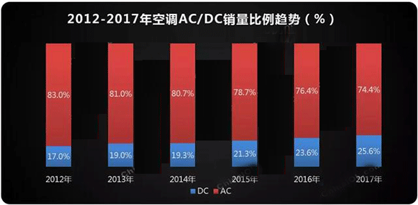 需求驱动 空调电机迎来新高点——开云官方端网站登录入口(开云app)官方网站 需求驱动 空调电机迎来新高点——开云官方端网站登录入口(开云app)官方网站