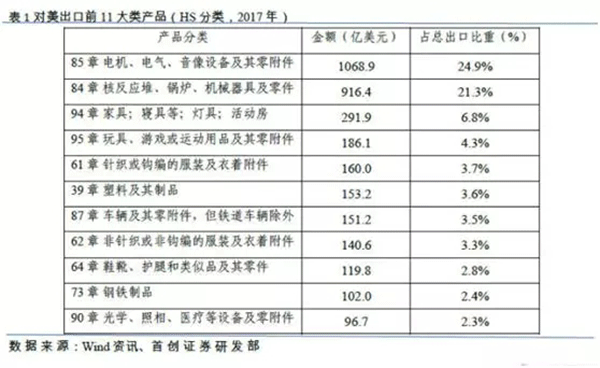 特朗普拟对中国电机行业征收关税——开云官方端网站登录入口(开云app)官方网站 特朗普拟对中国电机行业征收关税——开云官方端网站登录入口(开云app)官方网站