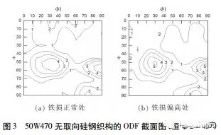 电机使用无取向硅钢磁性能不良分析——开云官方端网站登录入口(开云app)官方网站 电机使用无取向硅钢磁性能不良分析——开云官方端网站登录入口(开云app)官方网站