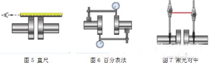 电机测试系统如何完美轴对中——开云官方端网站登录入口(开云app)官方网站 电机测试系统如何完美轴对中——开云官方端网站登录入口(开云app)官方网站