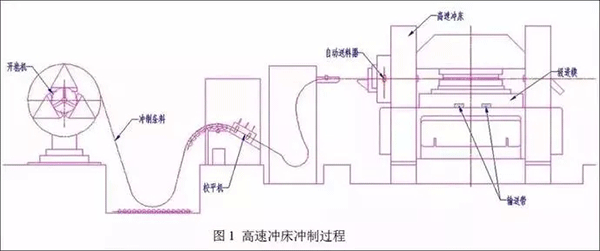 电机定转子铁芯零件的现代冲压技术——开云官方端网站登录入口（开云app）官方网站