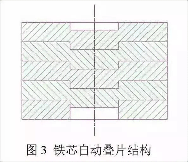 电机定转子铁芯零件的现代冲压技术——开云官方端网站登录入口（开云app）官方网站