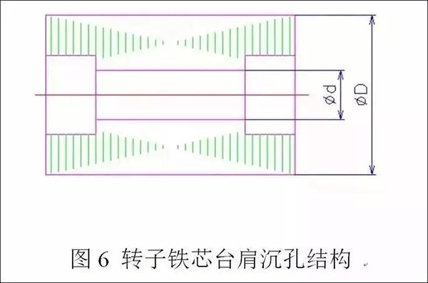 电机定转子铁芯零件的现代冲压技术——开云官方端网站登录入口（开云app）官方网站