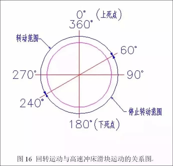 电机定转子铁芯零件的现代冲压技术——开云官方端网站登录入口（开云app）官方网站