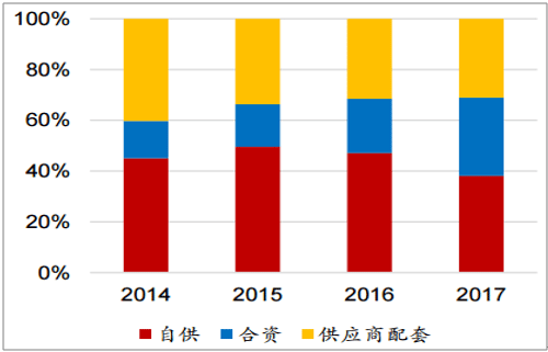 浅析2018年我国电机电控行业市场竞争格局——开云官方端网站登录入口(开云app)官方网站 浅析2018年我国电机电控行业市场竞争格局——开云官方端网站登录入口(开云app)官方网站