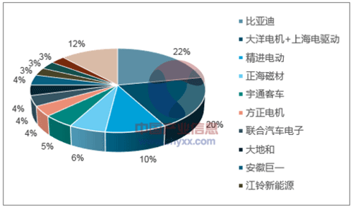 浅析2018年我国电机电控行业市场竞争格局——开云官方端网站登录入口(开云app)官方网站 浅析2018年我国电机电控行业市场竞争格局——开云官方端网站登录入口(开云app)官方网站