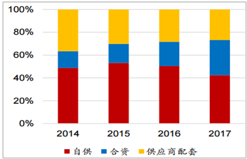 浅析2018年我国电机电控行业市场竞争格局——开云官方端网站登录入口(开云app)官方网站 浅析2018年我国电机电控行业市场竞争格局——开云官方端网站登录入口(开云app)官方网站