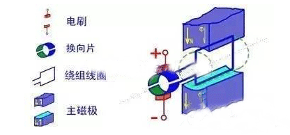 电机的结构详解——开云官方端网站登录入口(开云app)官方网站 电机的结构详解——开云官方端网站登录入口(开云app)官方网站