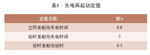 电机再起动方法在石化企业中的实际应用——开云官方端网站登录入口（开云app）官方网站