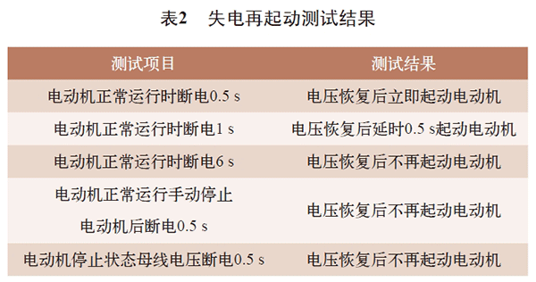 电机再起动方法在石化企业中的实际应用——开云官方端网站登录入口（开云app）官方网站