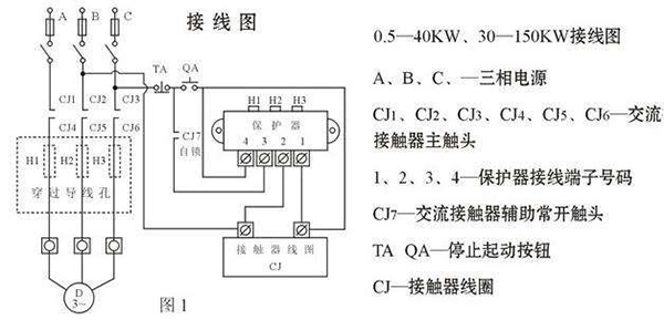 西安西玛电机烧坏测量方法及预防。 西安西玛电机烧坏测量方法及预防。